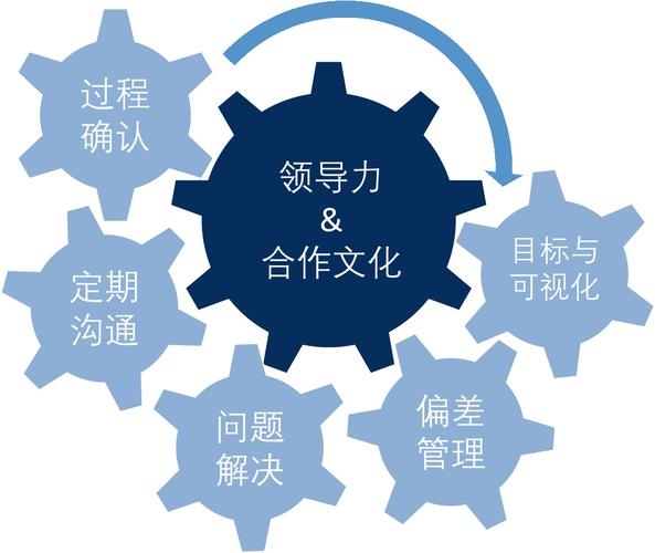 博世日常管理 – 精益企业管理咨询(上海)